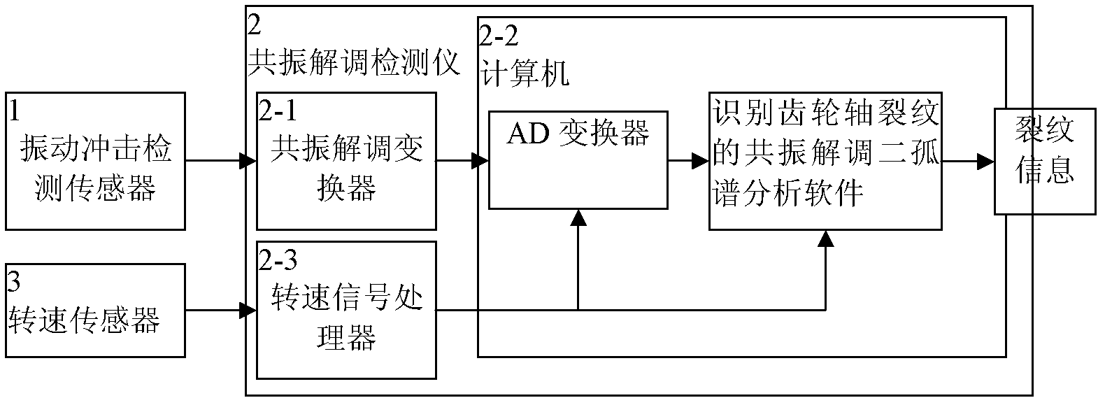 Resonance demodulation double isolate frequency spectrum method for detecting crack of gear shaft