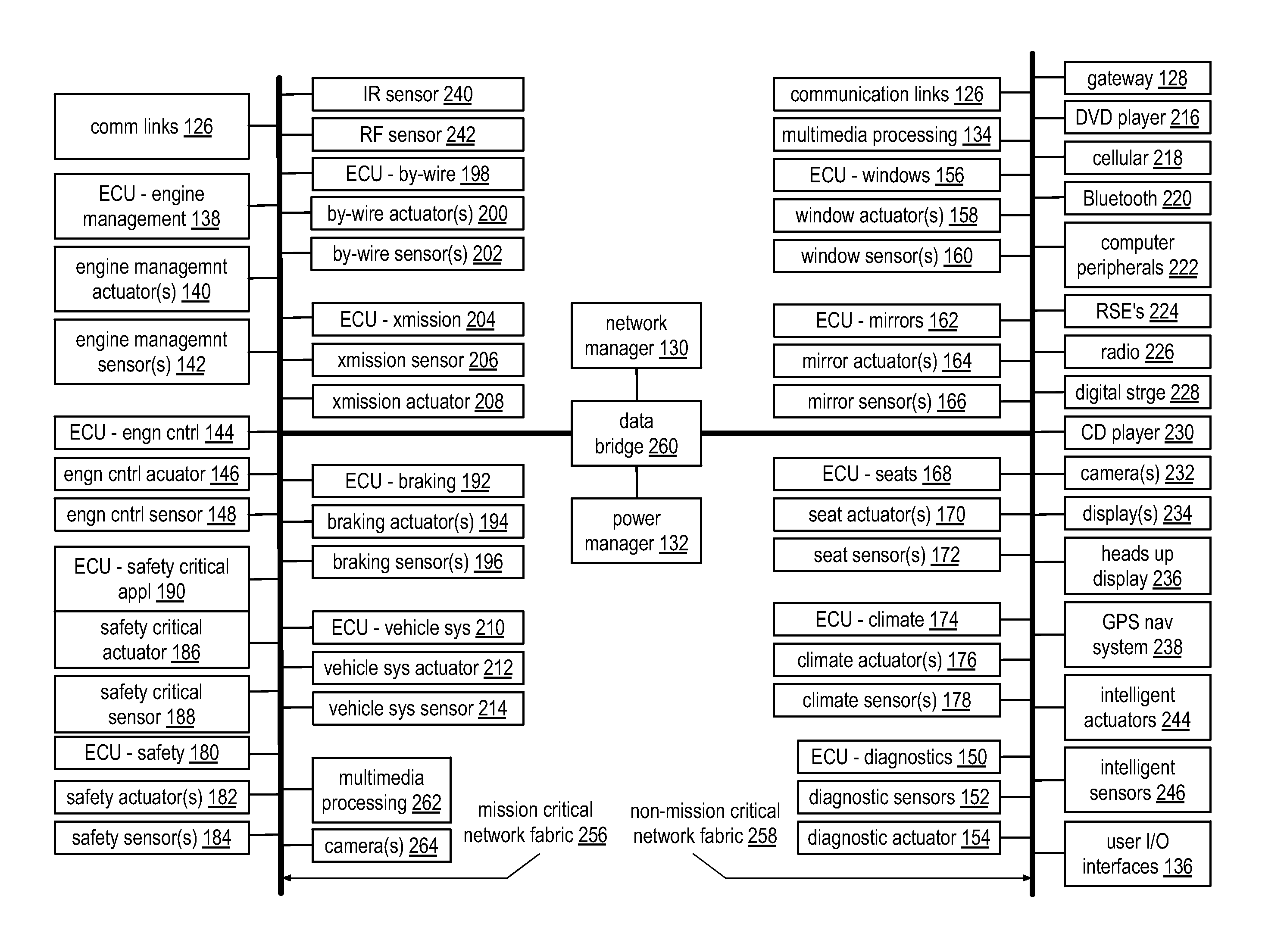 Providing power over ethernet within a vehicular communication network