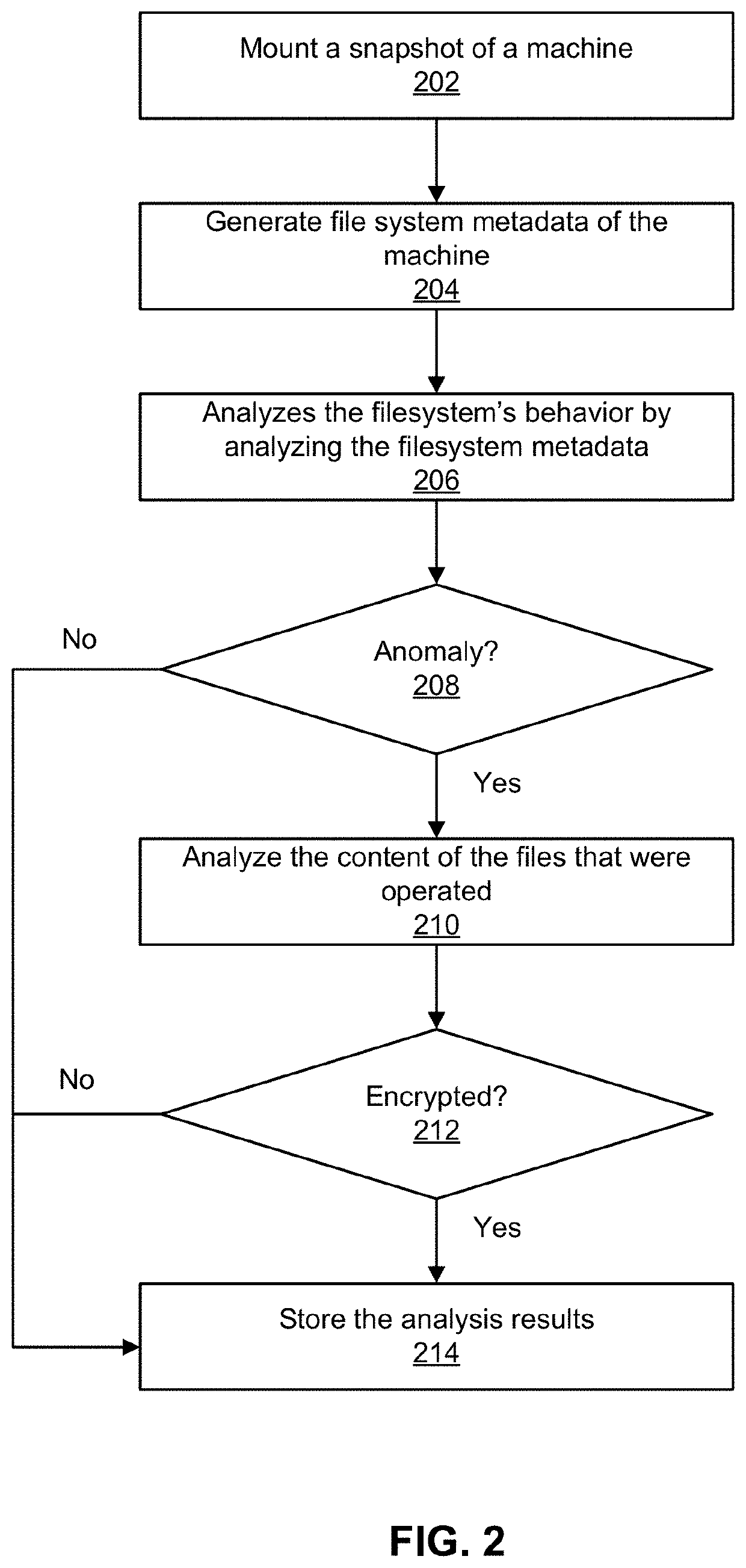 Ransomware infection detection in filesystems