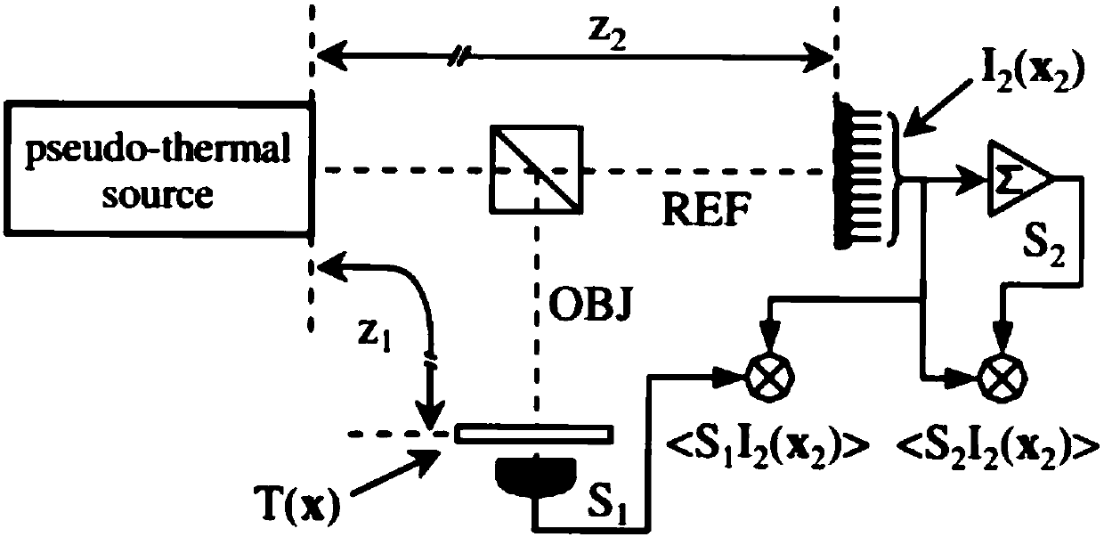 Difference-based projector street corner imaging method