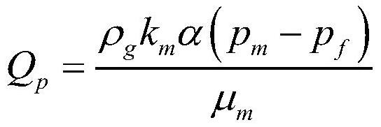 A Flow Simulation Method Applicable to Thermal Exploitation of Shale Gas Reservoirs