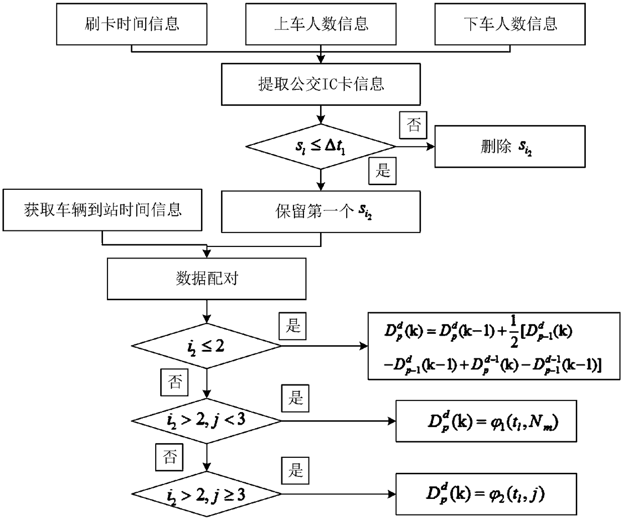 A method of predicting bus arrival time by using bus IC card