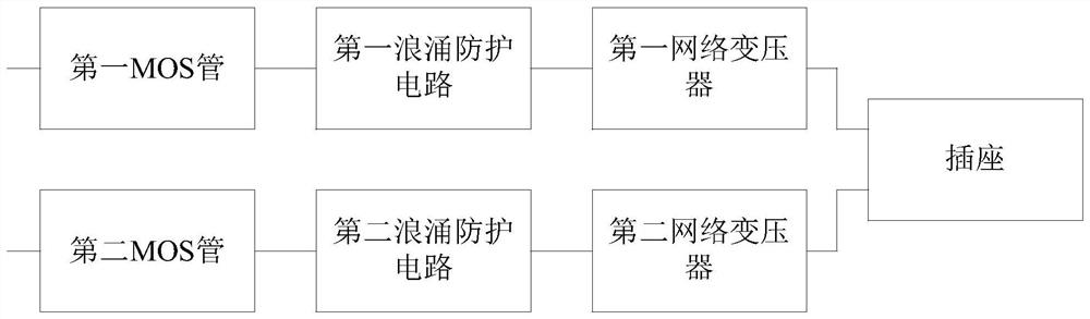 Ethernet power supply equipment interface circuit and Ethernet power supply equipment