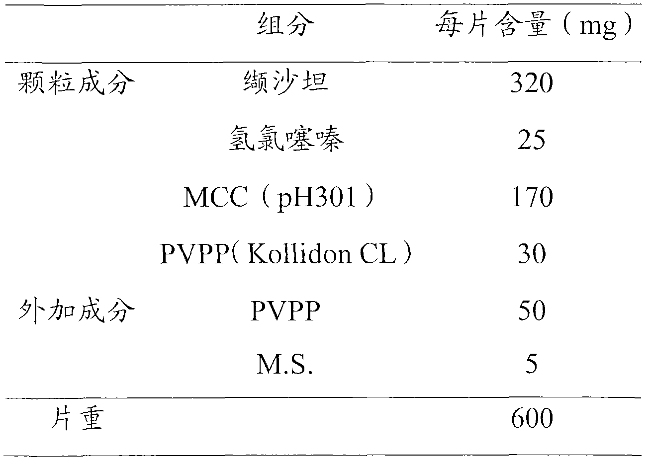 Valsartan and hydrochlorothiazide composition, and its preparation method