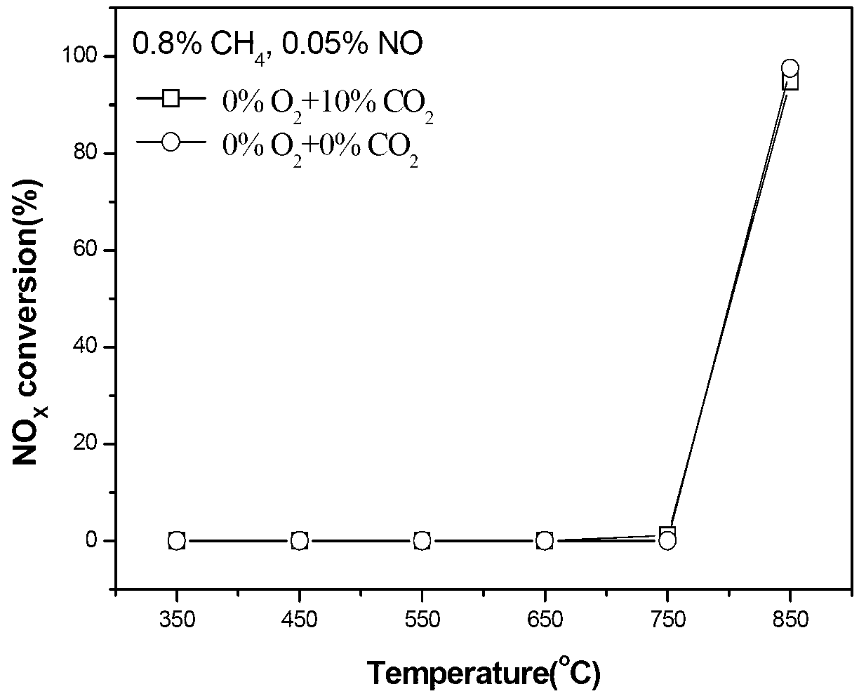 Simultaneous sintering and desulphurization and denitration system, and desulphurization and denitration method