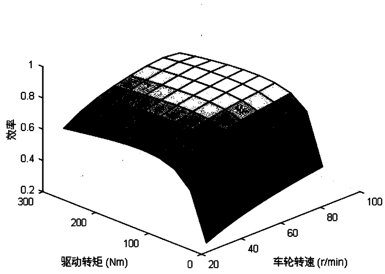 A heterogeneous vehicle queue distributed energy-saving control method- based on MPC