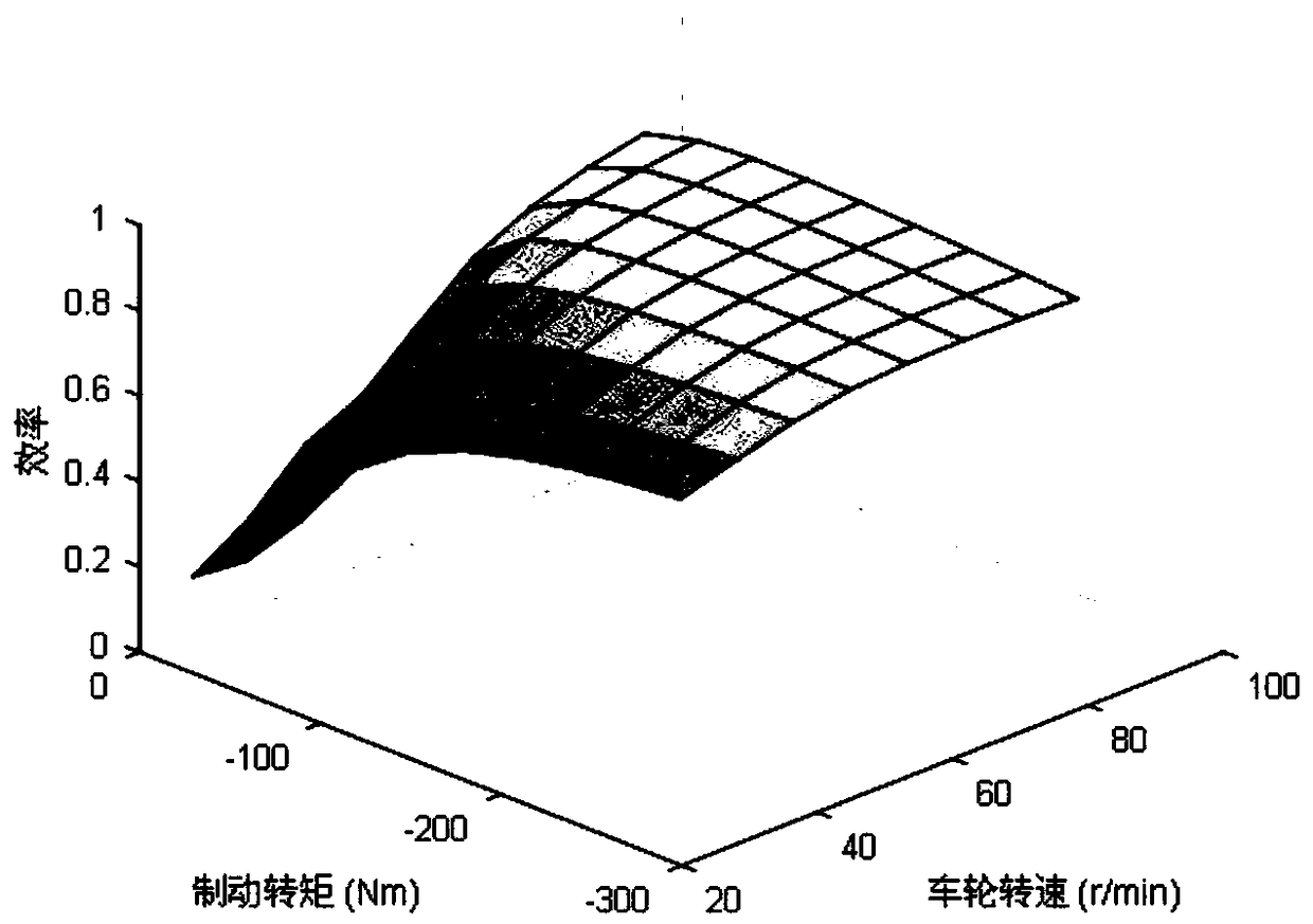 A heterogeneous vehicle queue distributed energy-saving control method- based on MPC