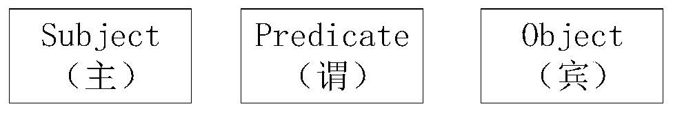 A cloud simulation model resource description information storage method and device based on a knowledge graph