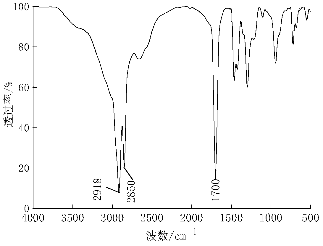 Method for measuring surface activation degree of modified powder material