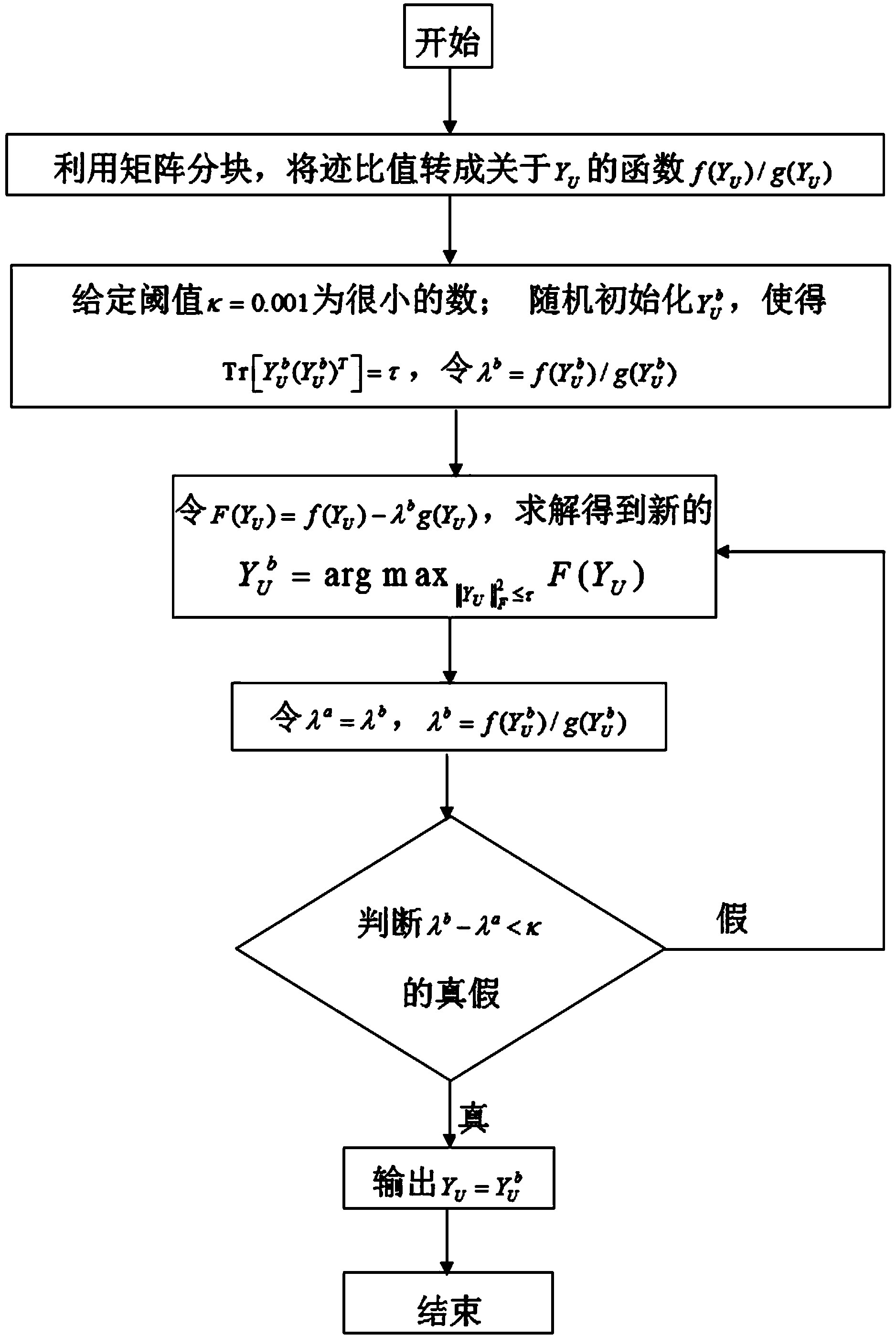 Digital image multi-semantic annotation method based on spatial dependency measurement