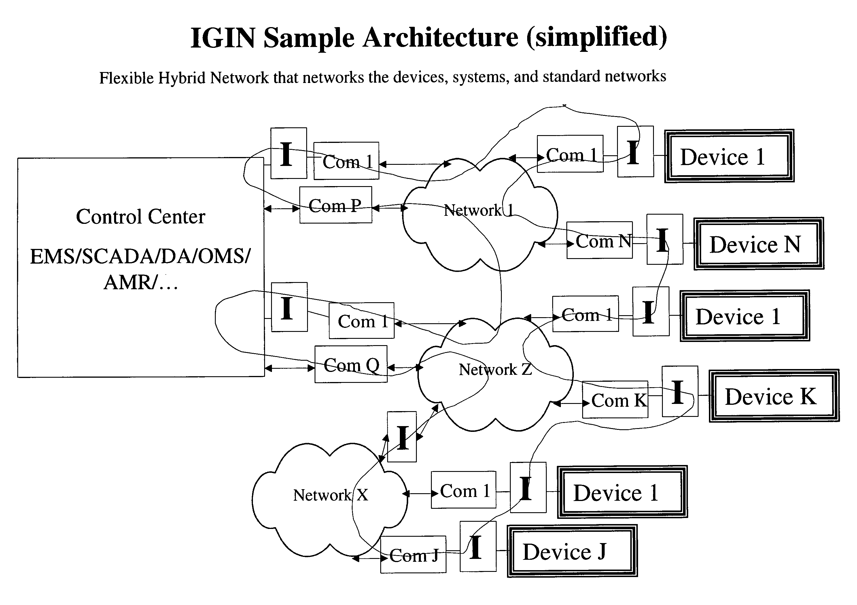 Intelligent grid system