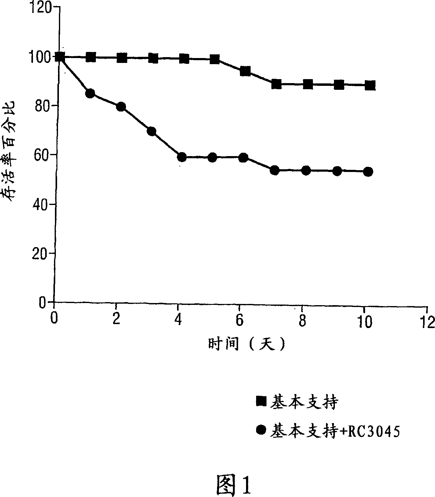 Use of bombesin/gastrin-releasing peptide antagonists for the treatment of inflammatory conditions, acute lung injury and bipolar disorder