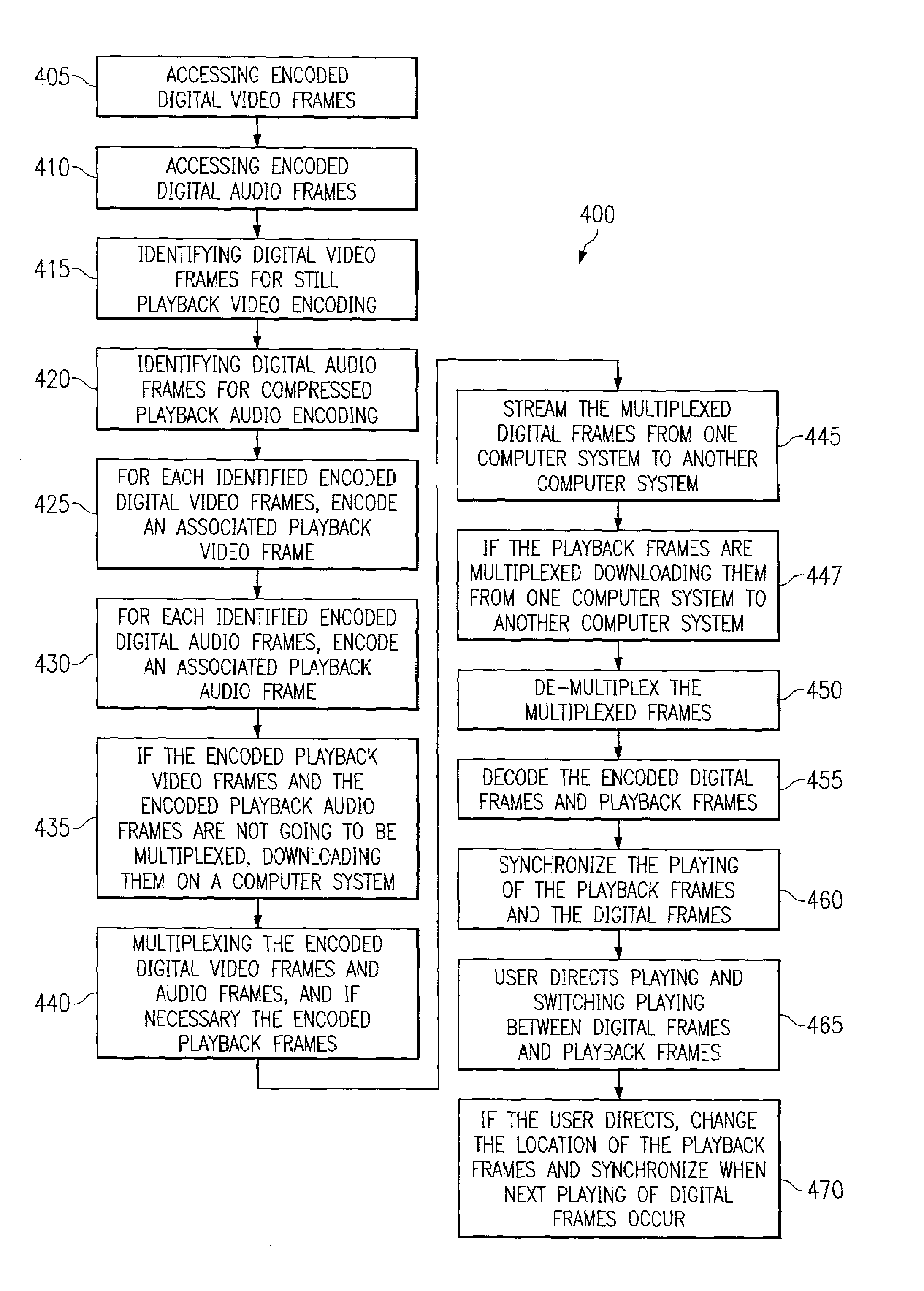 Methods to facilitate efficient transmission and playback of digital information