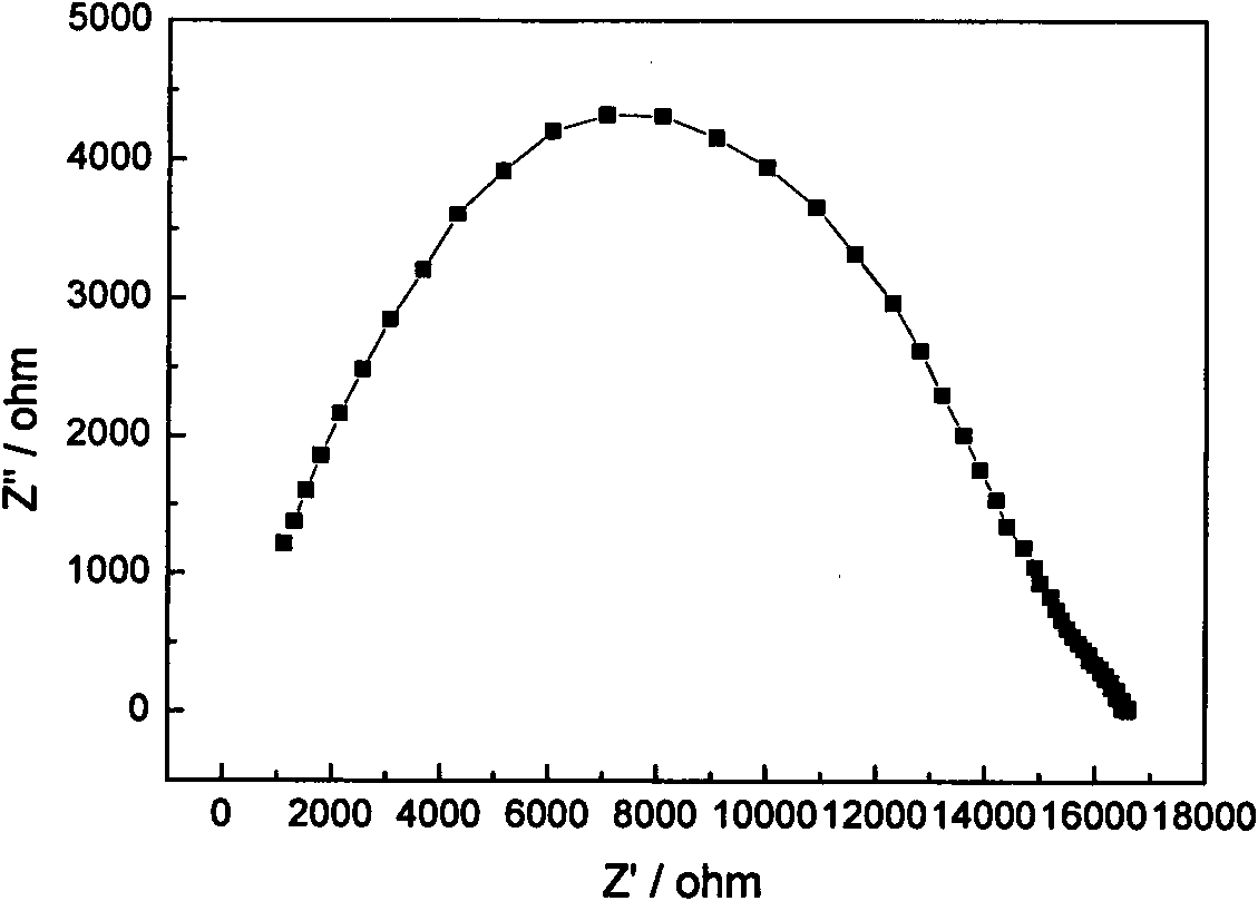 Method for testing electrical conductivity of powdered material