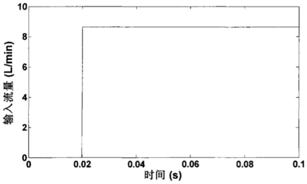 A self-adaptive dynamic pressure compensation system for deep sea current energy hydraulic turbine power generation