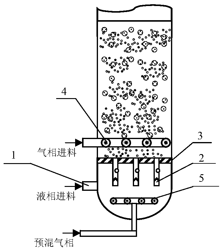 Multi-scale bubble generating method and device suitable for enhancing mass transfer in slurry bed