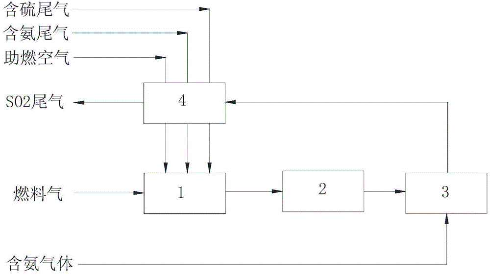 High-ammonia-content sulfur-content tail gas treatment process