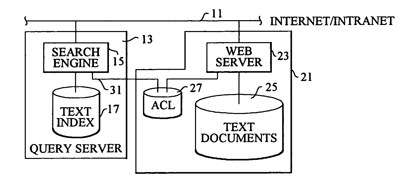 Document retrieval system with access control