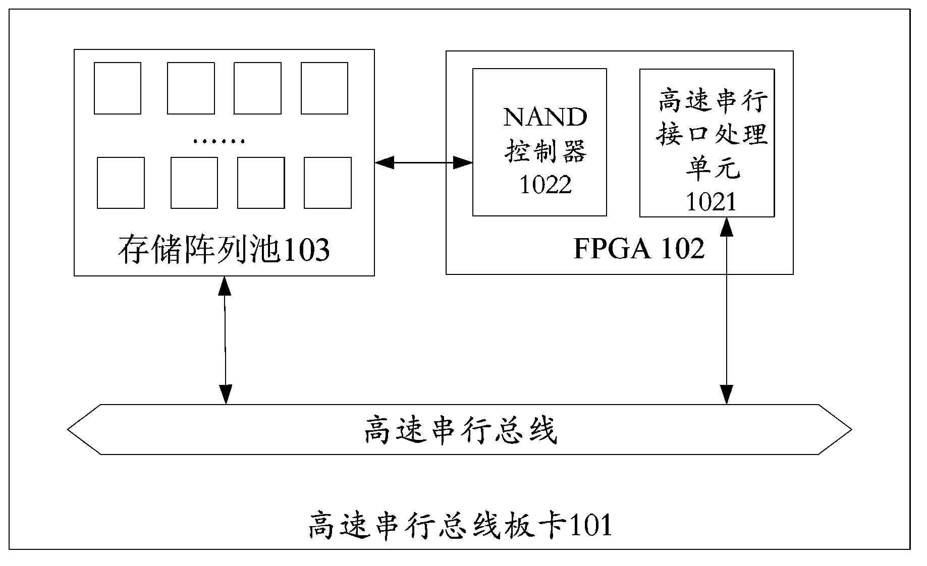 Blade storage device