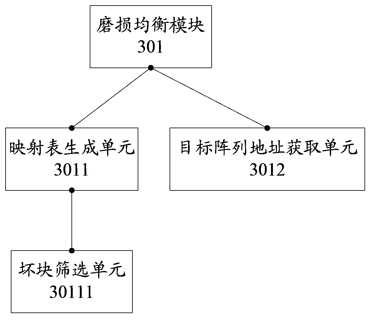 Blade storage device