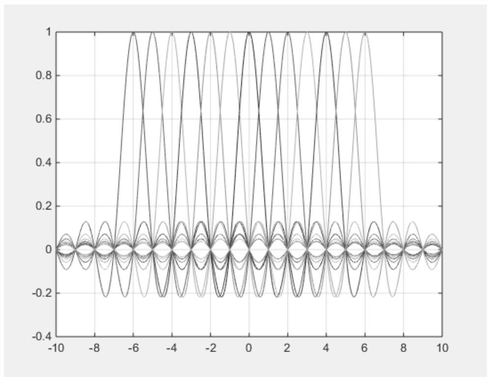 A Probability Density Based CSI Indoor AP Localization Algorithm