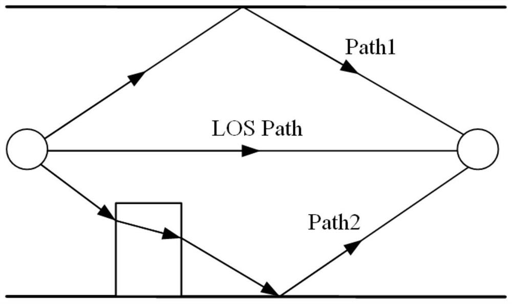 A Probability Density Based CSI Indoor AP Localization Algorithm