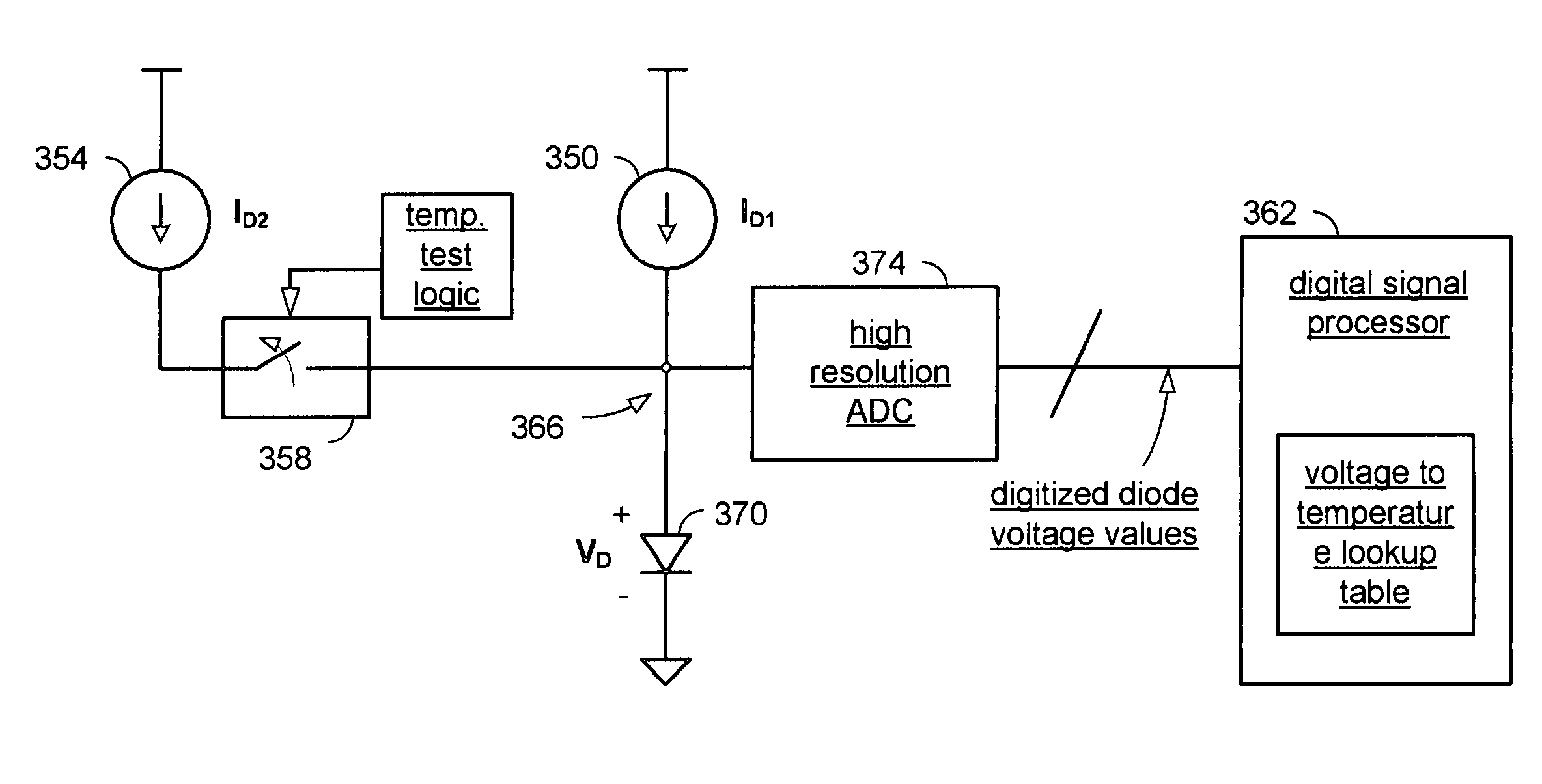 Highly accurate temperature sensor employing mixed-signal components