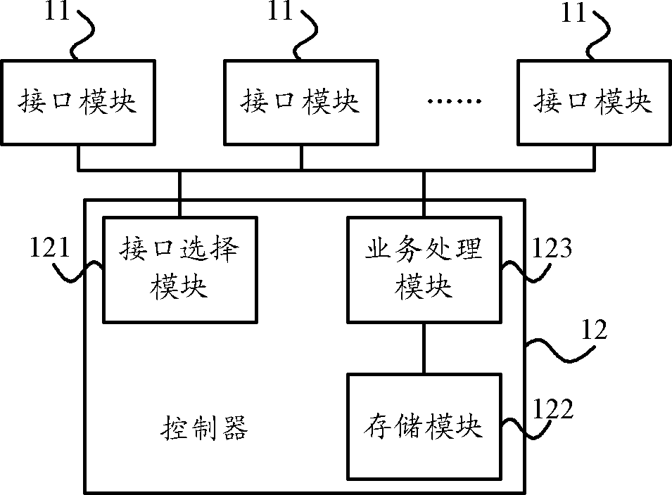 Multi-interface safe key device and method