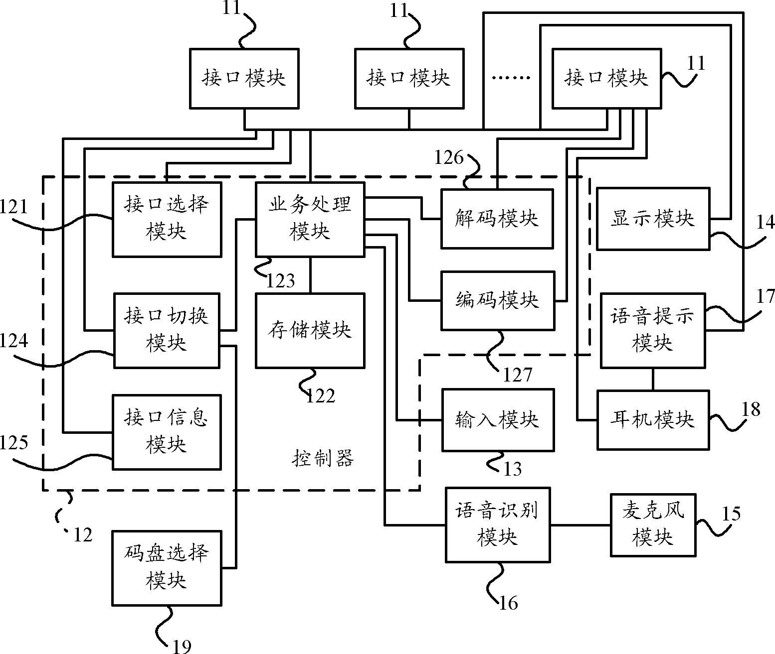 Multi-interface safe key device and method