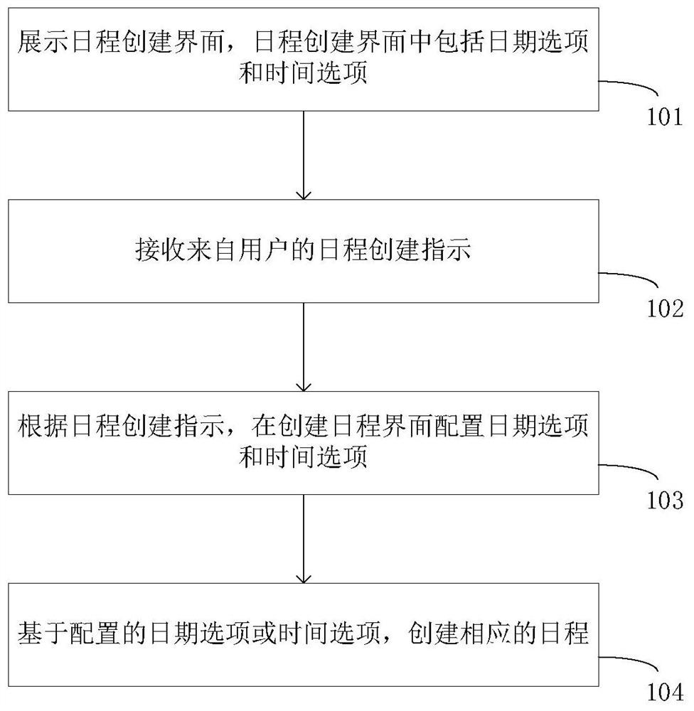 Schedule processing method, device and system