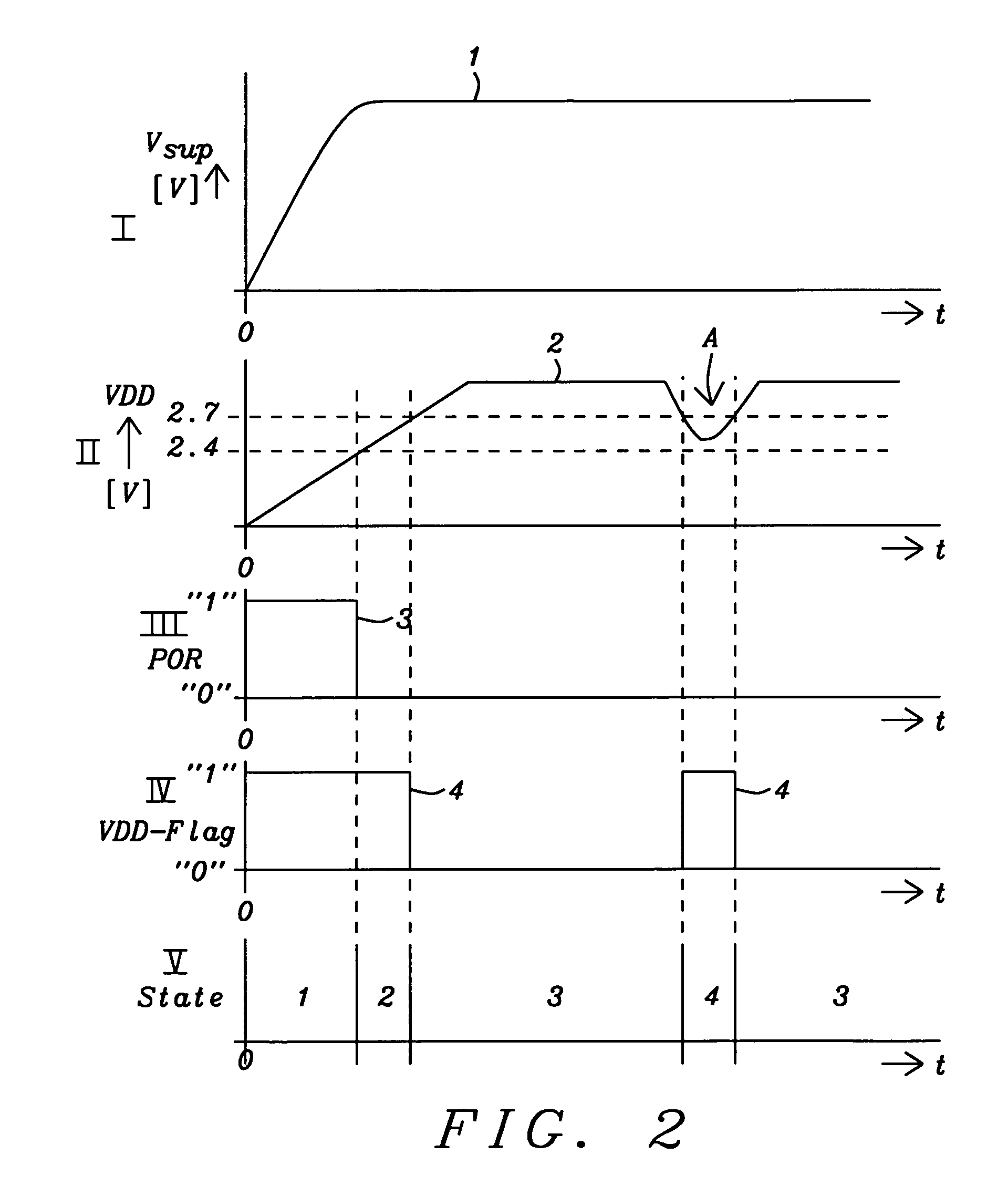 Accurate power supply system for flash-memory including on-chip supply voltage regulator, reference voltage generation, power-on reset, and supply voltage monitor