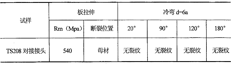 High-strength underwater welding electrodes