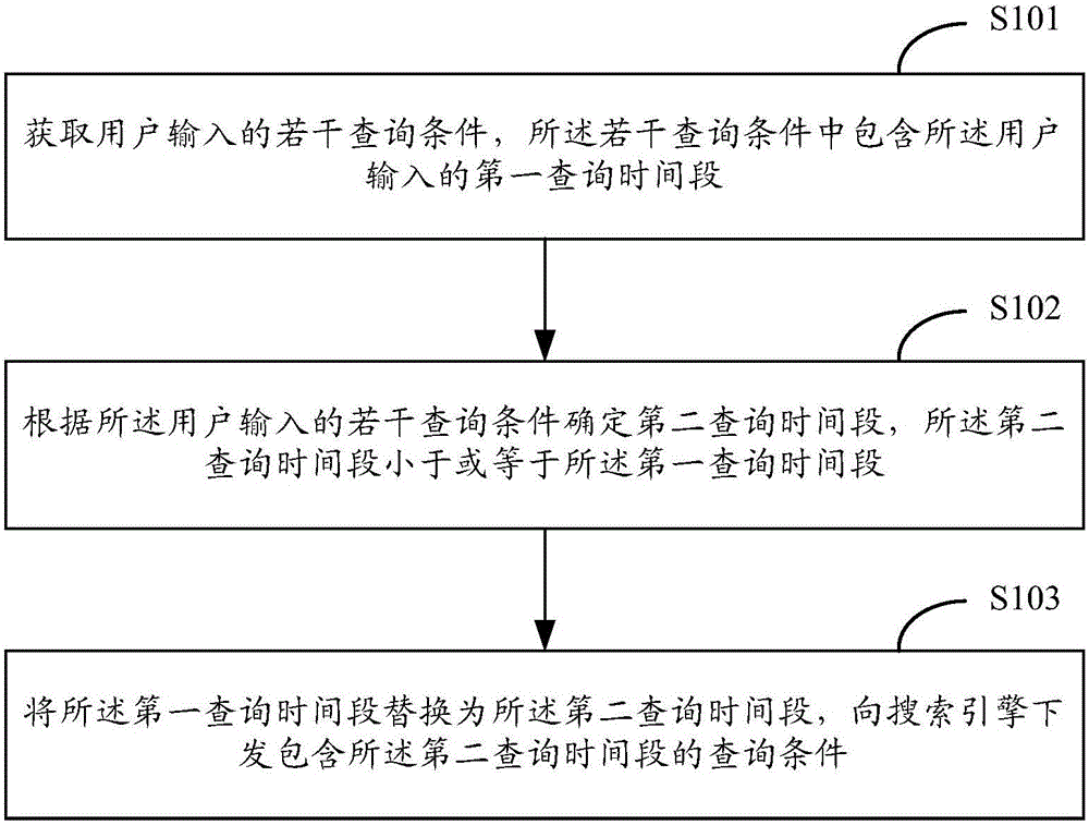 Search engine check method and apparatus