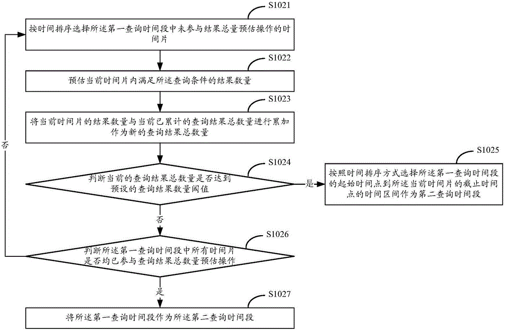 Search engine check method and apparatus