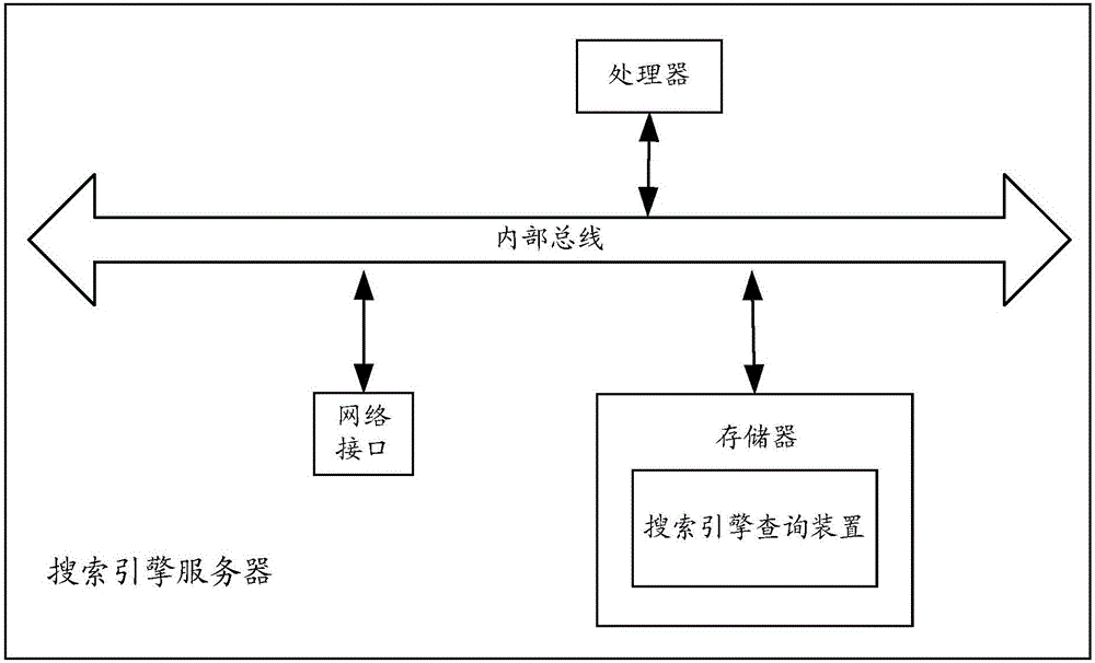 Search engine check method and apparatus