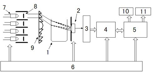 Domestic near-infrared detection device for food quality