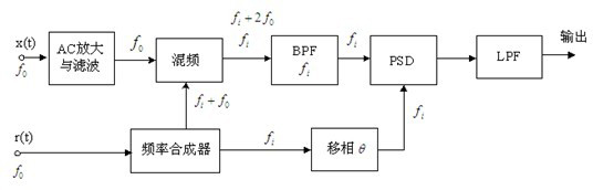 Domestic near-infrared detection device for food quality