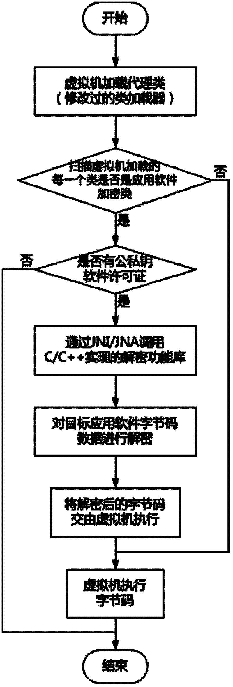 Method for encrypting and protecting Java application software