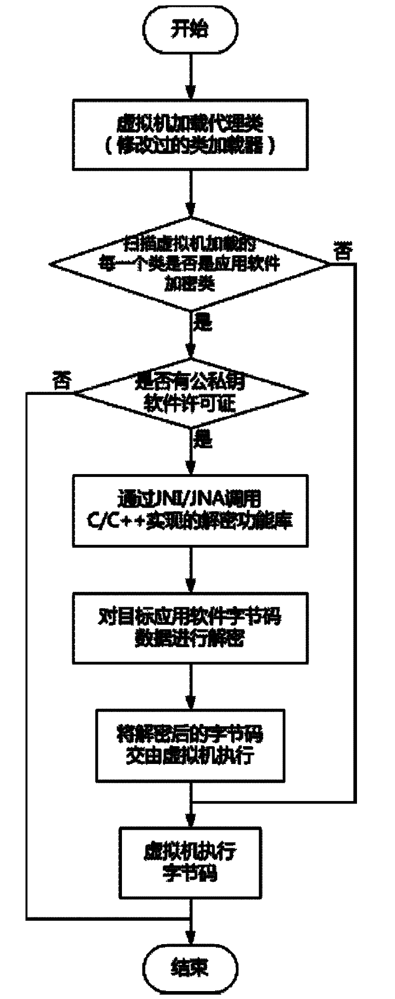 Method for encrypting and protecting Java application software