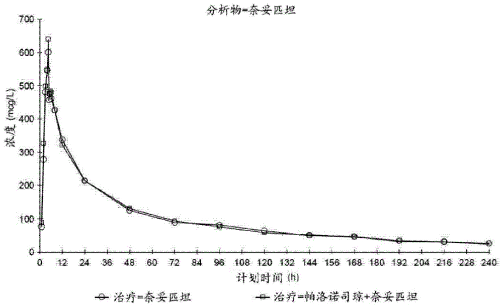 Compositions for treating centrally mediated nausea and vomiting