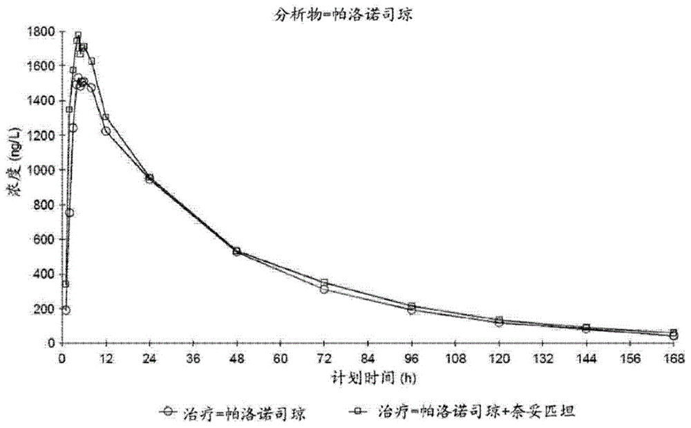 Compositions for treating centrally mediated nausea and vomiting