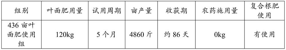 Plant foliar fertilizer, preparation method and application thereof