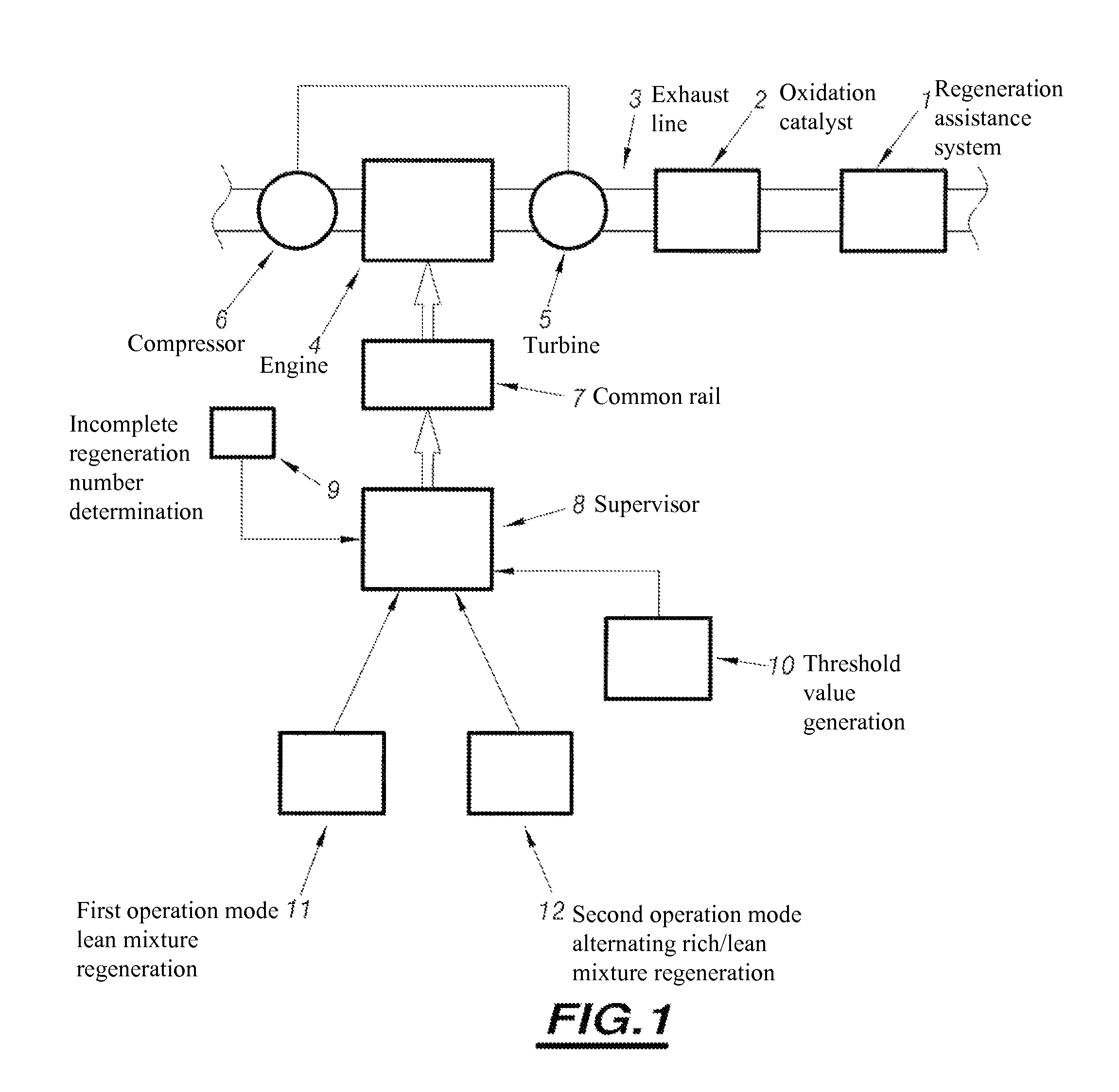 System for assisting regeneration of pollution management means in an exhaust line