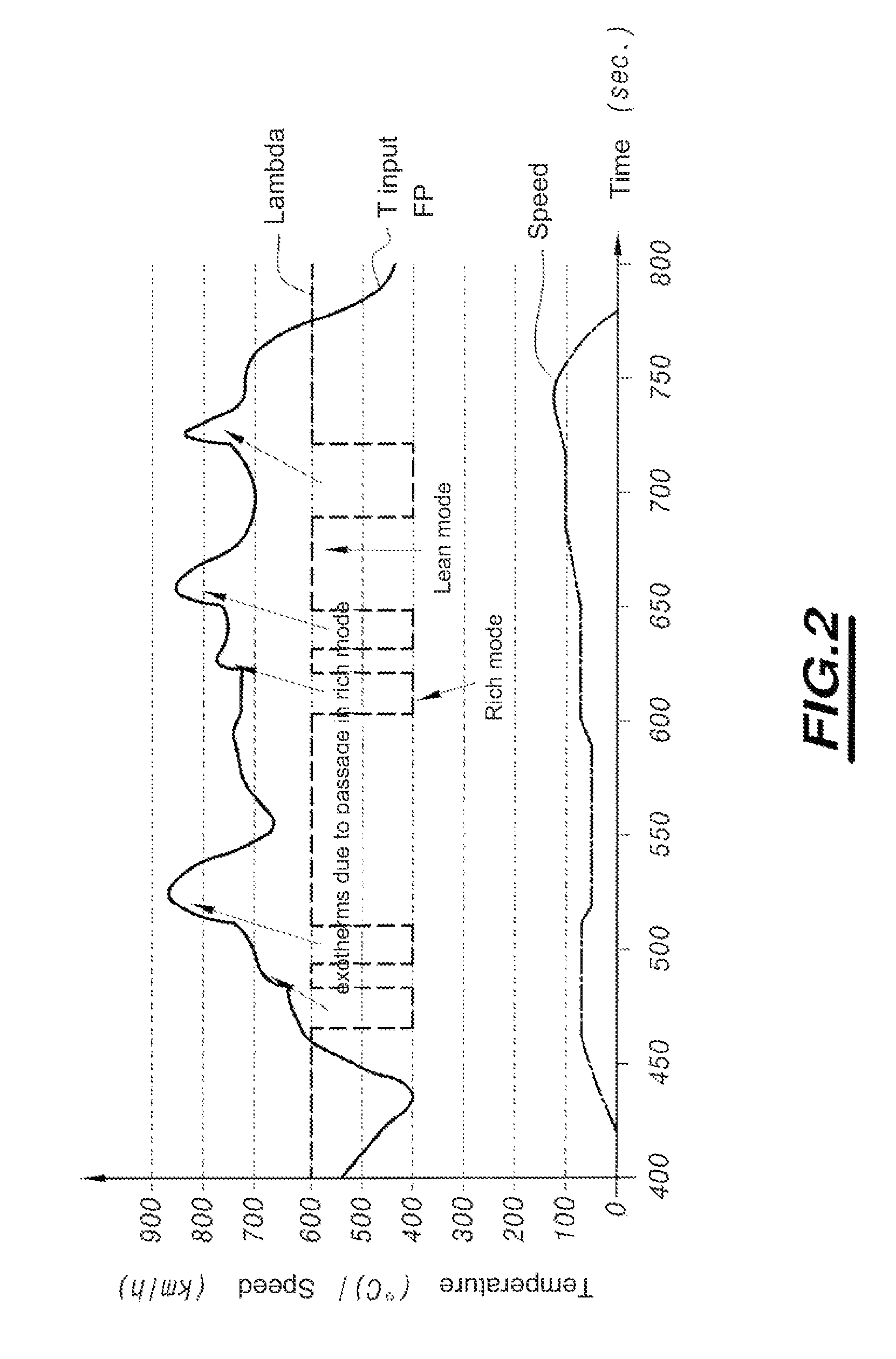 System for assisting regeneration of pollution management means in an exhaust line