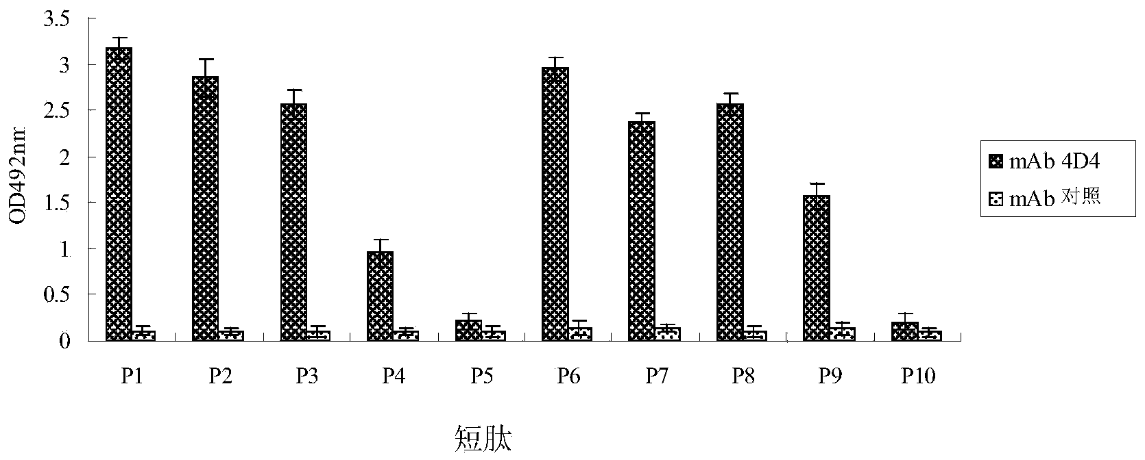 Bluetongue virus NS2 protein monoclonal antibody BTV-4D4, B cell epitope recognized thereby and applications