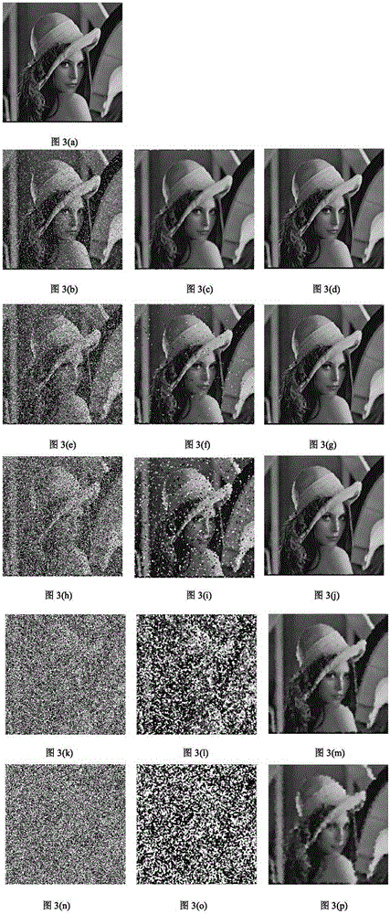 Image Weighted Mean Filtering Method Based on Circular Adaptive Template