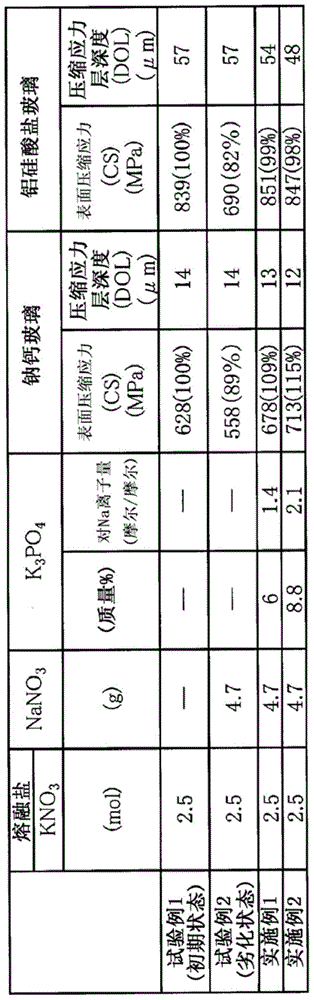 Method of regenerating molten salt for chemically toughening glass, and production method of toughened glass