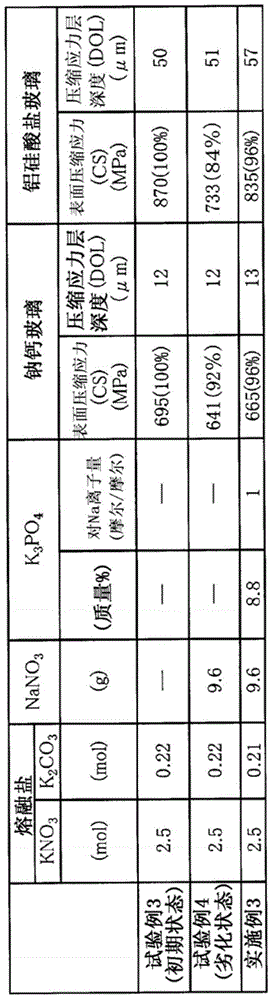 Method of regenerating molten salt for chemically toughening glass, and production method of toughened glass