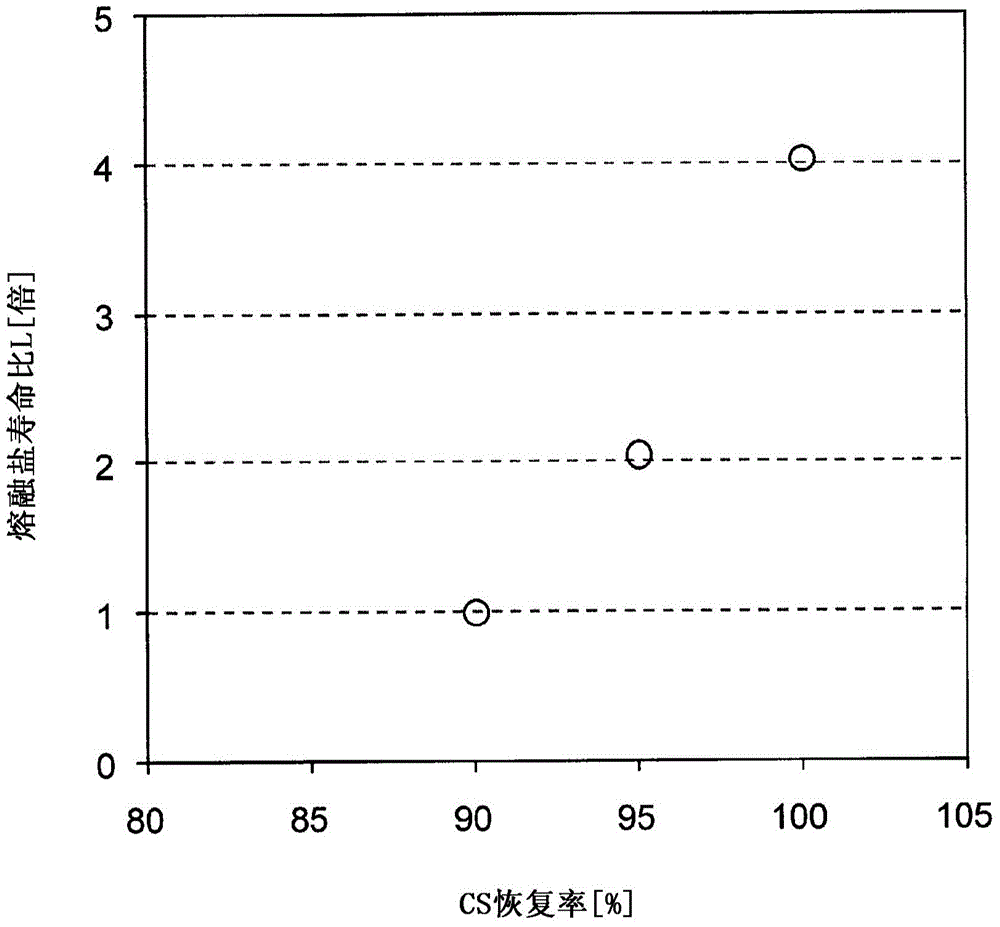 Method of regenerating molten salt for chemically toughening glass, and production method of toughened glass