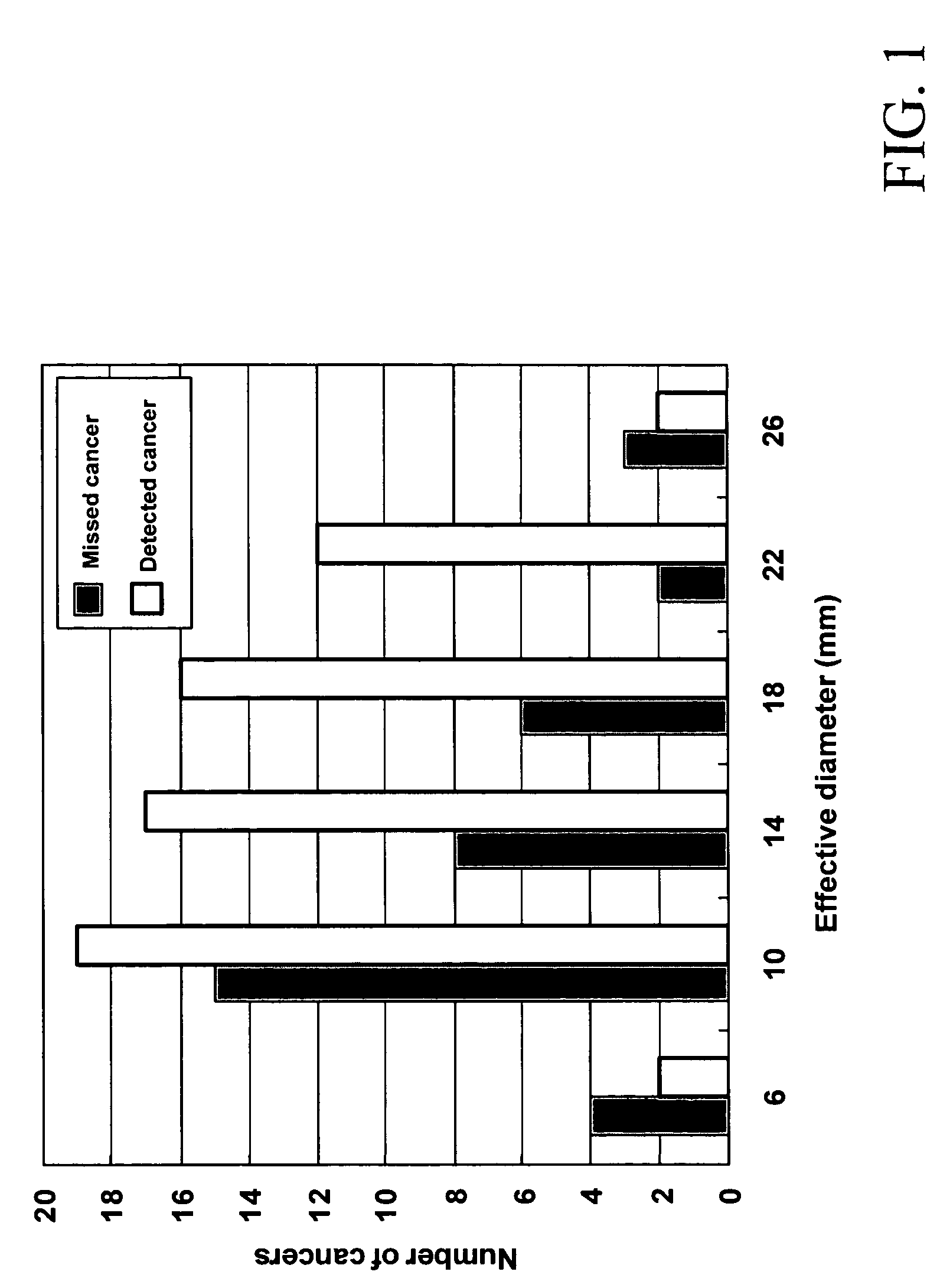 Automated method and system for the detection of lung nodules in low-dose CT images for lung-cancer screening